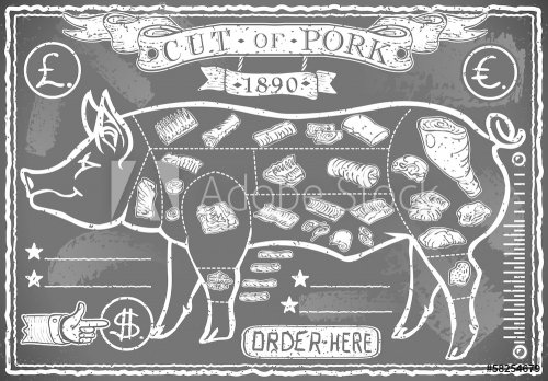 Vintage Blackboard Cut of Pork - 901143855