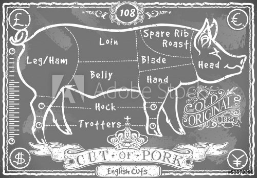 Vintage Blackboard English Cut of Pork - 901143856