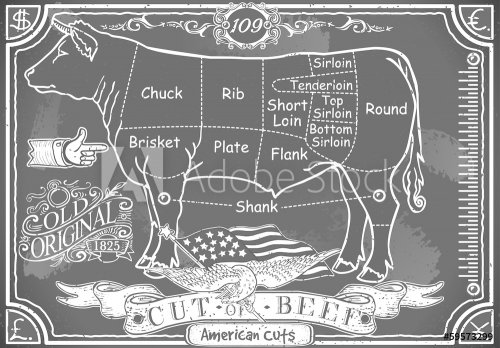 Vintage Blackboard of American Cut of Beef - 901143852