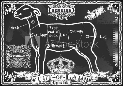 Vintage Blackboard of English Cut of Lamb