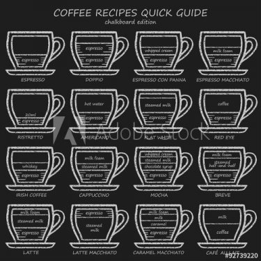 Set of coffee recipes quick guide. Chalkboard menu. - 901148491