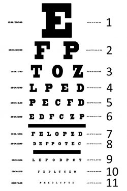 An eye sight test chart with multiple lines