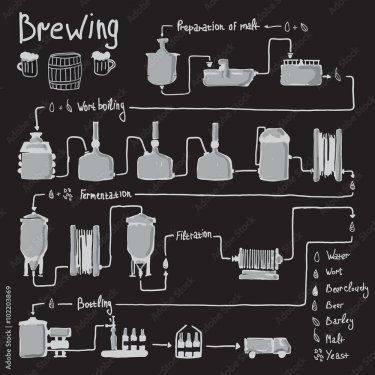 Hand drawn beer brewing process, production - 901158503