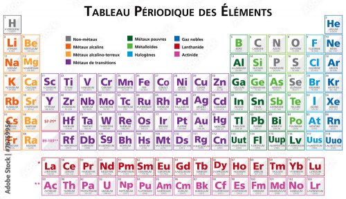 Tableau périodique des éléments en français - 901158542